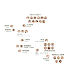 Nous nous rapprochons sans cesse de vous