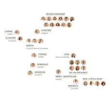 Nous nous rapprochons sans cesse de vous<span class="dot">.</span>