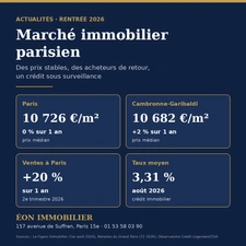 Marché immobilier parisien : ce qui change à la rentrée 2026