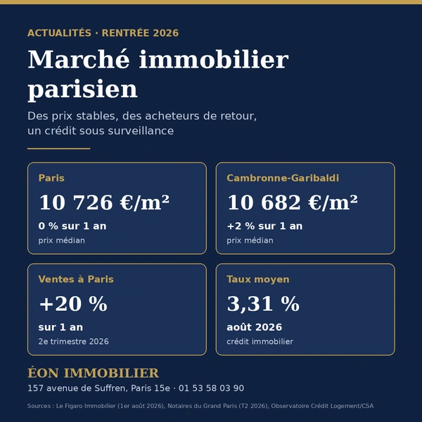 Marché immobilier parisien : ce qui change à la rentrée 2026