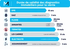 Diagnostics immobiliers obligatoires avant une vente : la liste complète en 2026