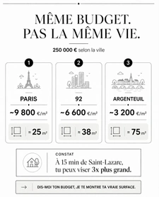 250 000 € à Paris = 25 m²