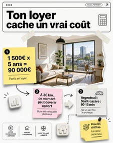 Tu gagnes bien ta vie. Et tu paies 1 500 € de loyer à Paris.