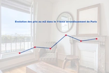 Baromètre  des prix au m2 de l'immobilier  75011 PARIS en octobre 2024
