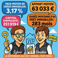 ? Taux, apport et capital : les chiffres clés pour acheter un bien immobilier en 2025 à Voiron et dans le Pays Voironnais