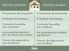 Vendre sa maison ou son appartement à Voiron : nous sommes sur un marché d'acqéreurs