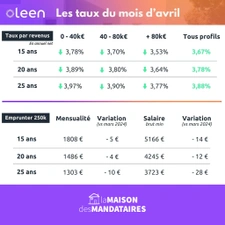 Achat ou vendre sa maison, son appartement sur Voiron, ce qu'il faut savoir !