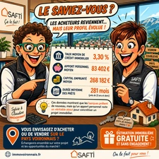 Le saviez-vous ? Les acheteurs sont toujours présents… mais leur profil évolue !