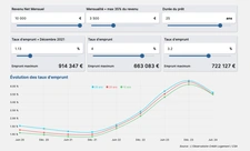 BCE : Deux baisses de taux successives : un tournant pour le marché immobilier en 2024?