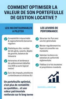 Comment optimiser la valeur de son portefeuille de gestion locative ?