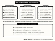 PARIS 75011 Avenue Jean Aicard 6