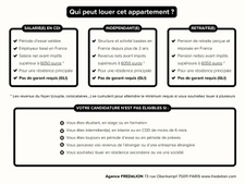 Paris 75011 Rue Jean Pierre Timbaud 6