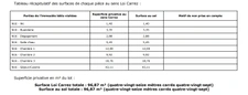 PARIS 15 - DUPLEIX 14