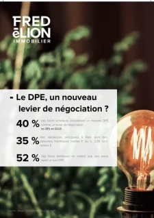 - DPE : quel impact sur le prix des biens en vente ?