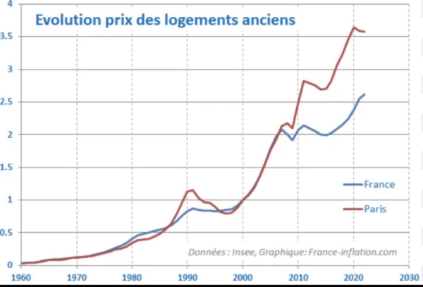 Investir dans l’immobilier, une valeur sûre.