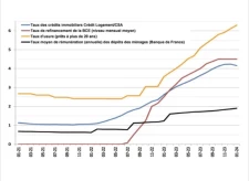 La Reprise Immobilière en 2024 : Perspectives et Défis