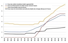 La Reprise Immobilière en 2024 : Perspectives et Défis