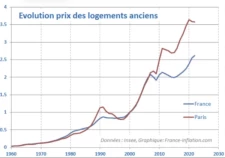 Investir dans l’immobilier, une valeur sûre.