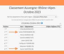 Top 10 des meilleurs vendeurs SAFTI !