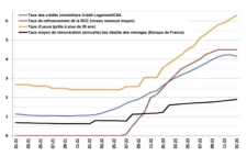 La Reprise Immobilière en 2024 : Perspectives et Défis