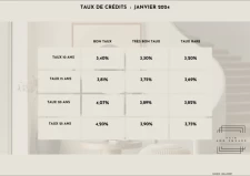 Les taux de crédit : janvier 2024