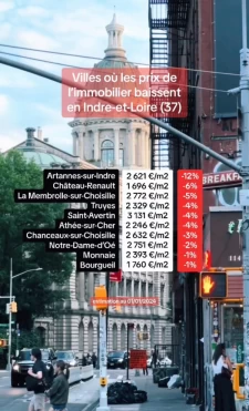 Les villes où les prix de l'immobilier baissent en Indre-et-Loire en janvier 2024