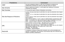 EXCLUSIVITE - A deux pas de la Dordogne, rare ensemble immob 17